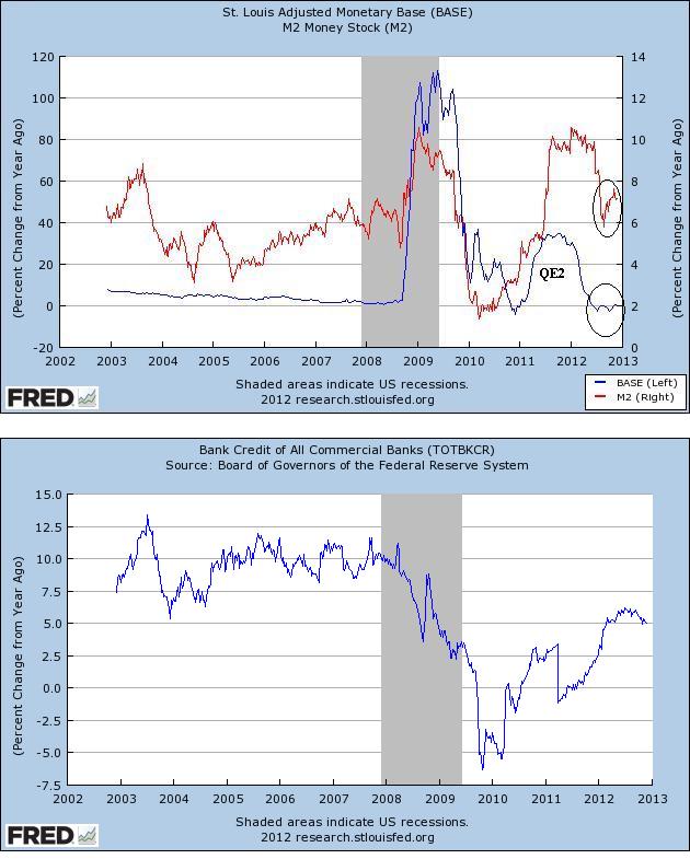 Dec10_Money Supply