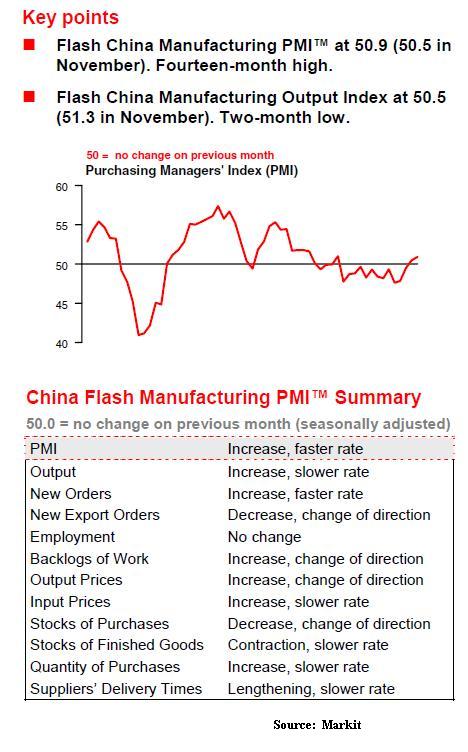 Dec13_ChinaPMI