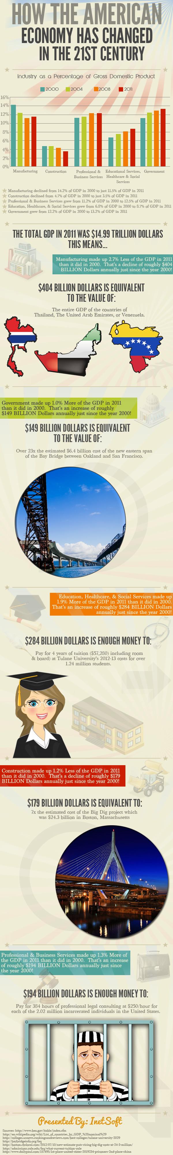 Dec25_American Economy