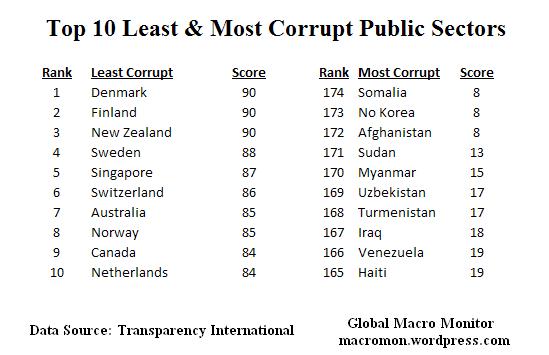 Dec5_Top10 Corrupt
