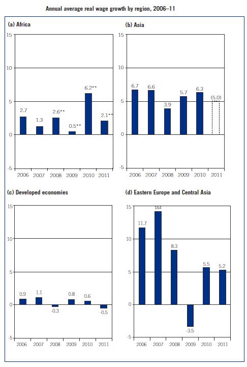 Dec9_Wage Growth
