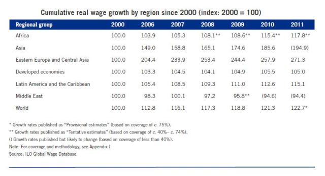 Dec9_Wage Growth3