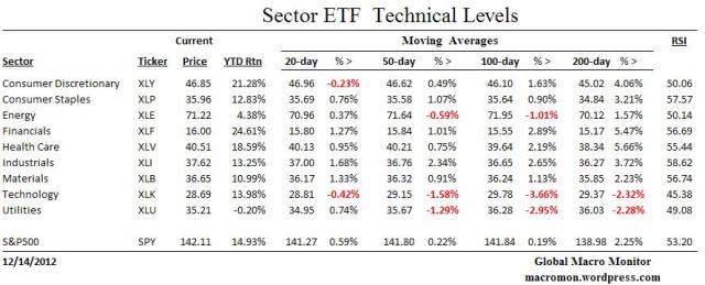 EFT_Technicals