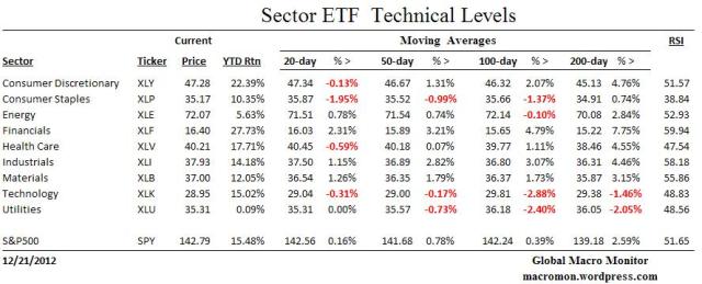 EFT_Technicals