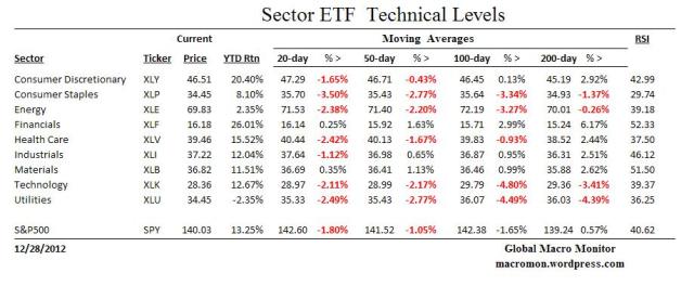 EFT_Technicals
