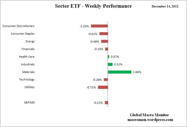 ETF_Week
