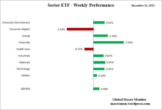 ETF_Week