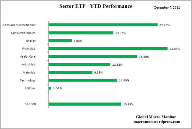 ETF_YTD