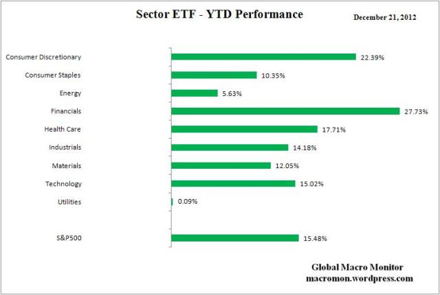ETF_YTD