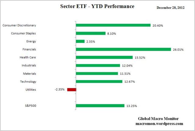 ETF_YTD