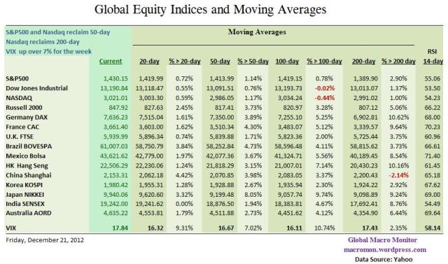WIR_Equity_MA