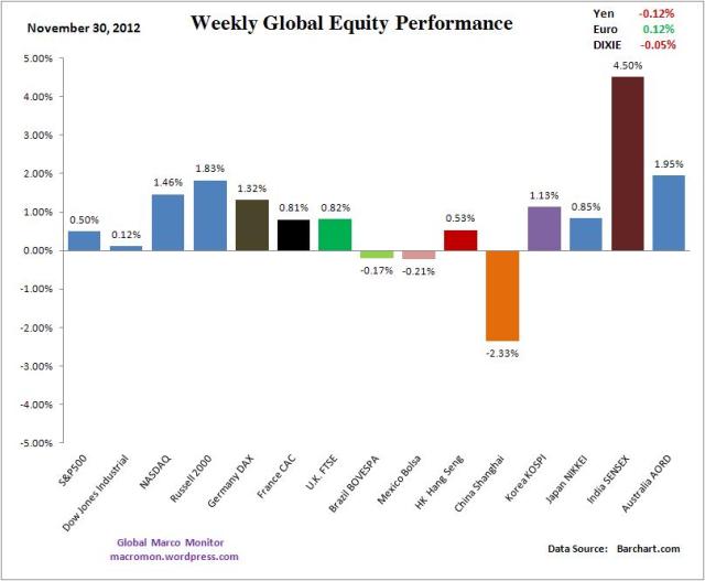 WIR_Equity_Week