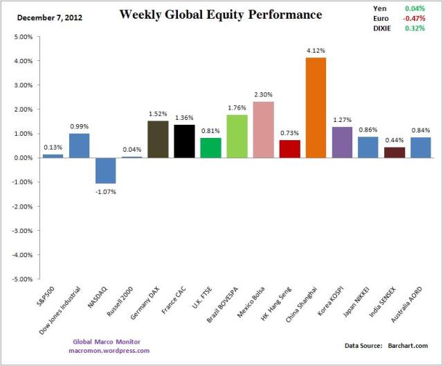 WIR_Equity_Week