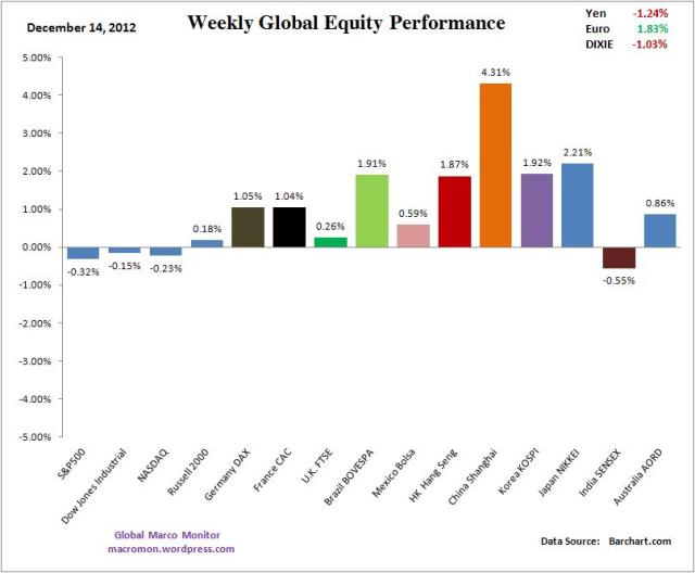 WIR_Equity_Week