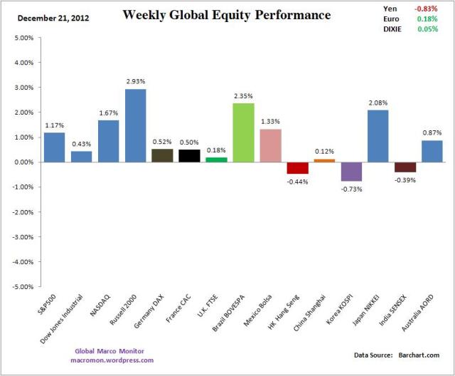 WIR_Equity_Week