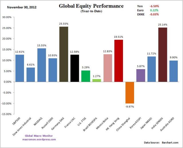 WIR_Equity_YTD