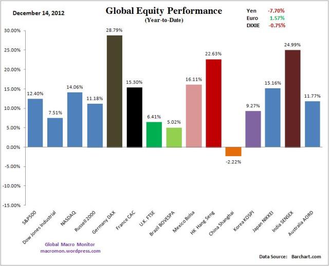 WIR_Equity_YTD