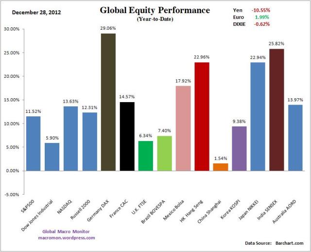 WIR_Equity_YTD