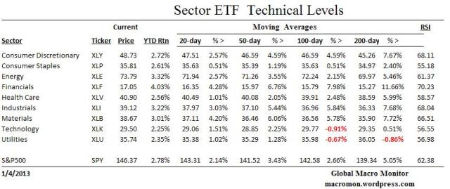 ETF_Technicals
