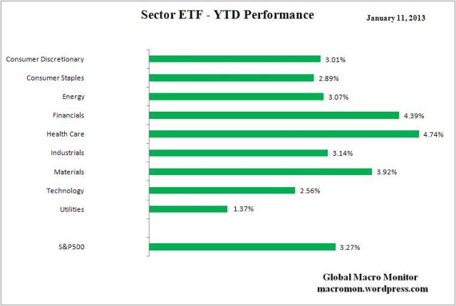 ETF_YTD