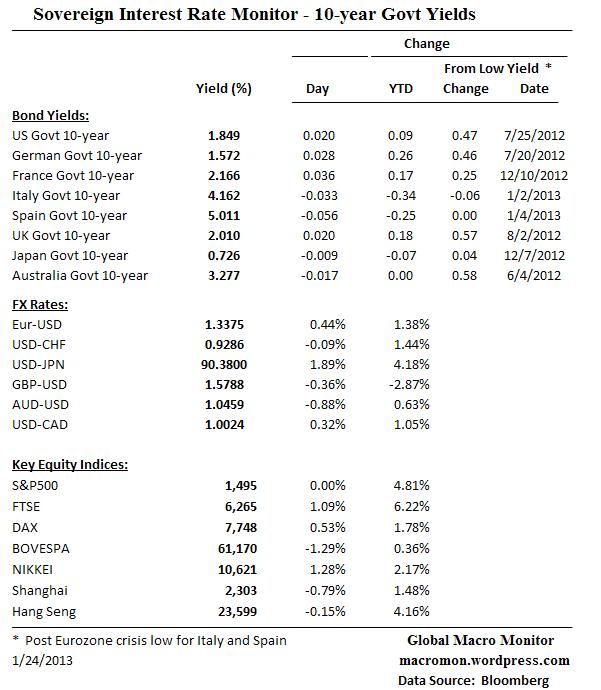 Interest Rate Monitor