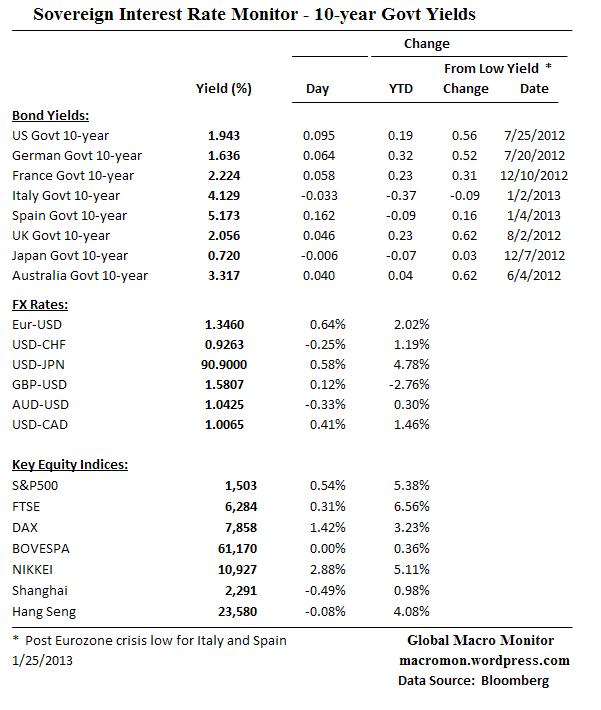 Interest Rate Monitor