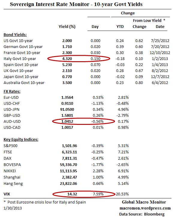 Interest Rate Monitor
