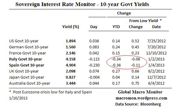 Interest Rate Monitor