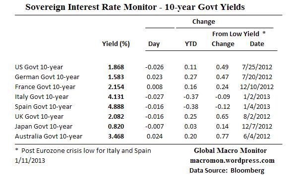Interest Rate Monitor