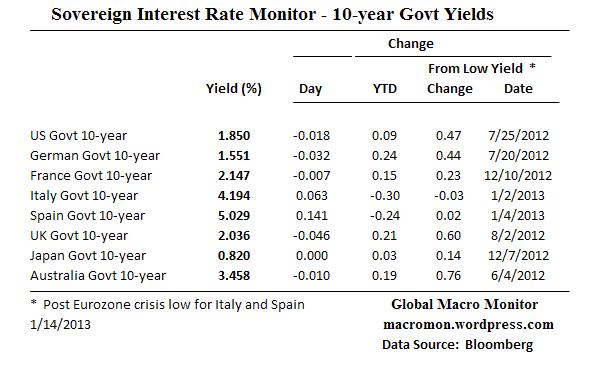 Interest Rate Monitor