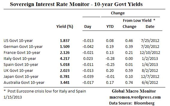 Interest Rate Monitor