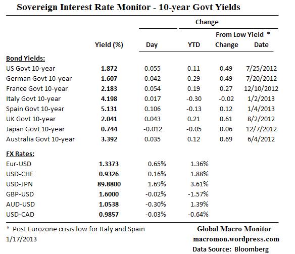 Interest Rate Monitor