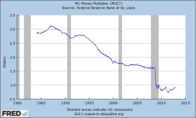 Jan10_Money Mulitplier