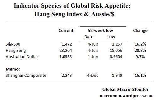 Jan12_Indicator Species