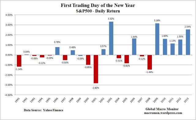 Jan1_First of Year_S&P500