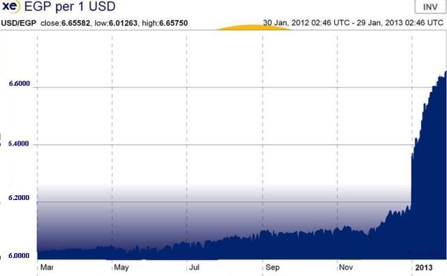 Jan28_Egyptian Pound