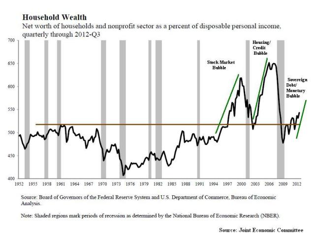Jan2_Household Net Worth