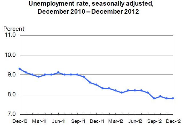 Jan4_BLS_employment3