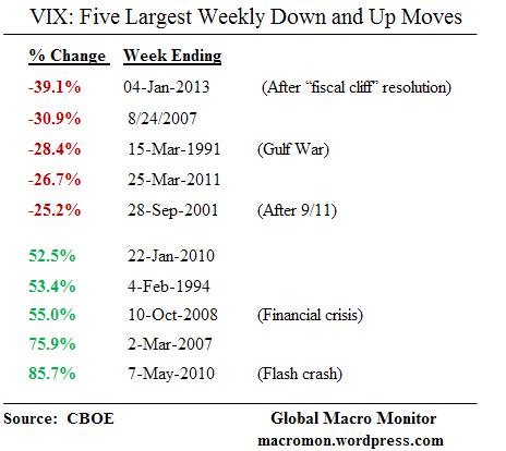 Jan5_VIX Moves