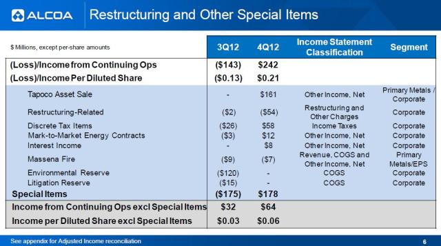 Jan8_Alcoa_5