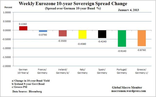 WEZ_Spread_Week