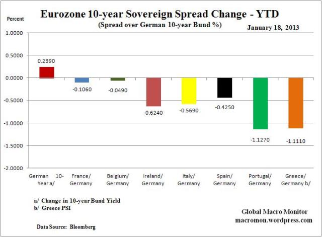 WEZ_Spread_YTD