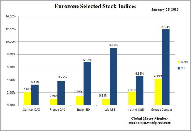 WEZ_Stock Indices