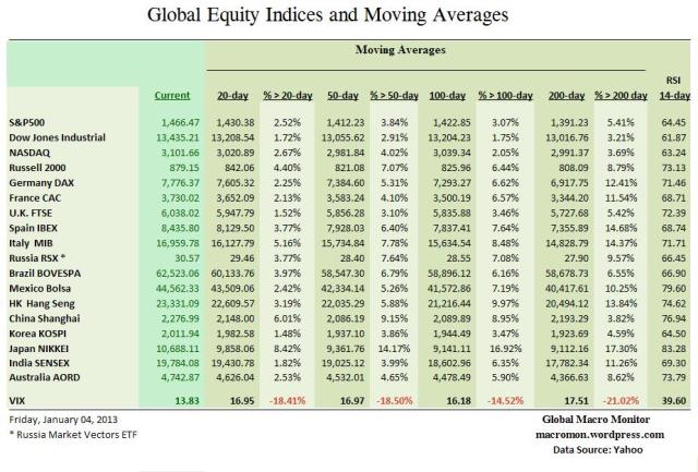 WIR_Equity_MA