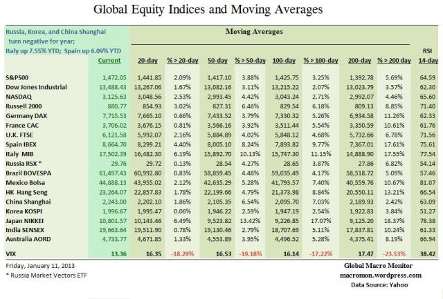 WIR_Equity_MA