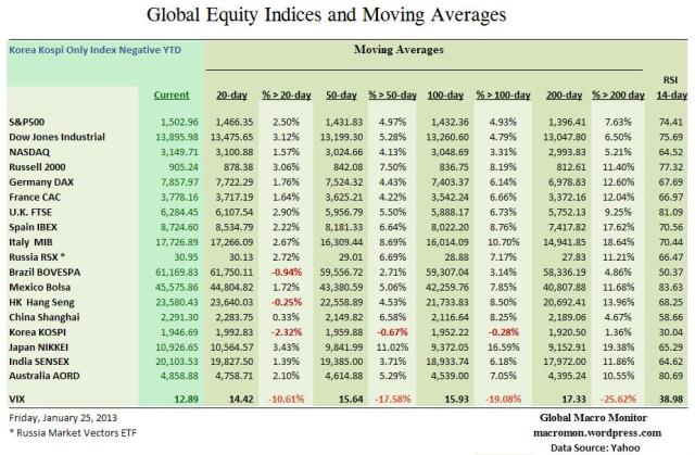 WIR_Equity_MA