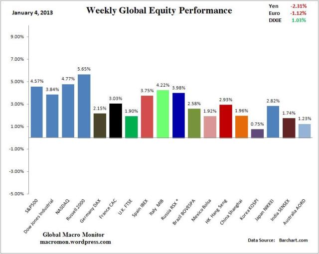 WIR_Equity_Week