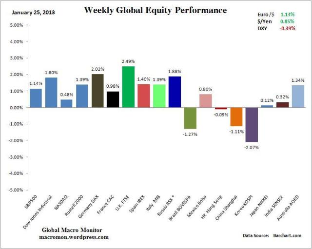 WIR_Equity_Week