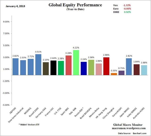 WIR_Equity_YTD