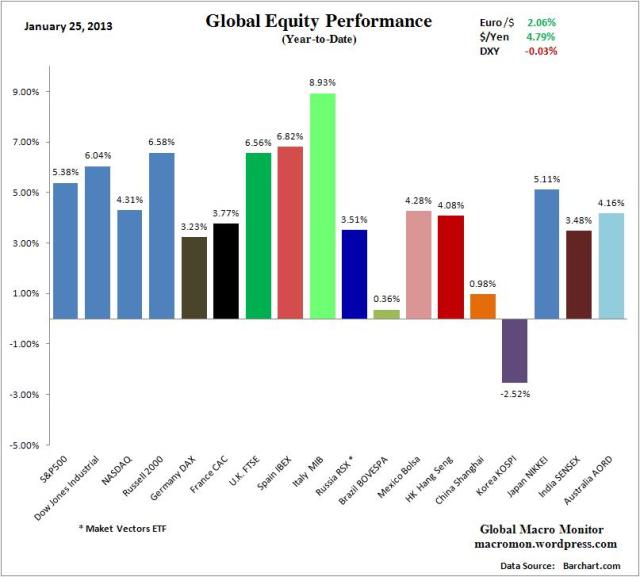 WIR_Equity_YTD